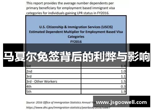 马夏尔免签背后的利弊与影响